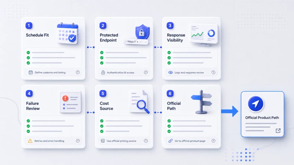 Decision criteria board for schedule fit, endpoint protection, execution visibility, failure review, pricing source, and official CTA path.